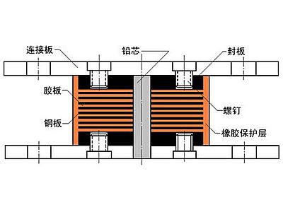 灌南县抗震支座施工-普通板式橡胶支座厂家